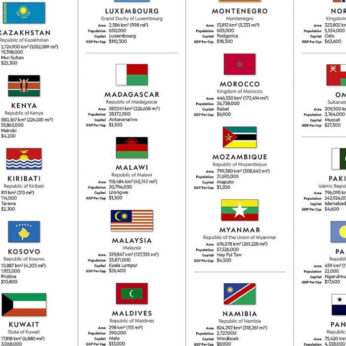 National Geographic Pasaulio žemėlapis su vėliavomis ir faktais (sulankstomas) 1:37,213,000