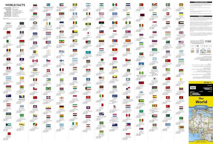 National Geographic Pasaulio žemėlapis su vėliavomis ir faktais (sulankstomas) 1:37,213,000
